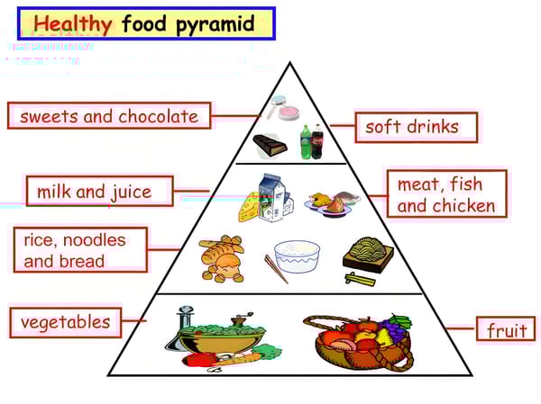 Charitable Health, Nutrition, and Wellness Consultation