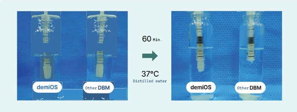 In a body-temperature environment (36°C), viscosity increases, so when injected into bone defect sites, DBM does not disperse or get washed away by bodily fluids, preventing it from dislodging from the implantation site.
