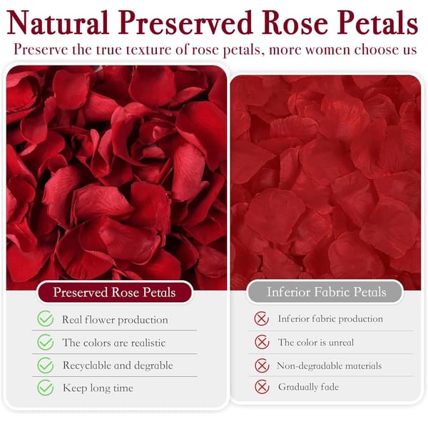 Side-by-side comparison of Natural Preserved Rose Petals and Inferior Fabric Petals, highlighting the benefits of real flower texture, realistic color, biodegradability, and long-lasting quality versus synthetic alternatives.