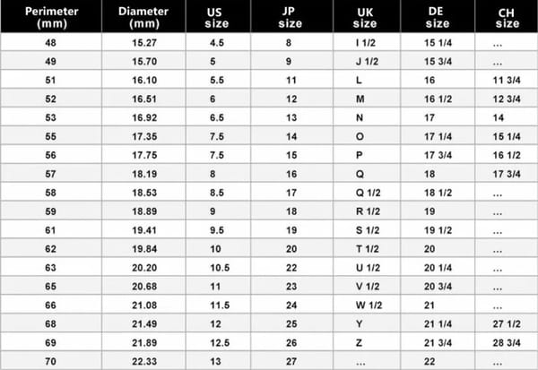 Guide des tailles de bague de 4 à 12 avec demi-tailles – Maison Aureus