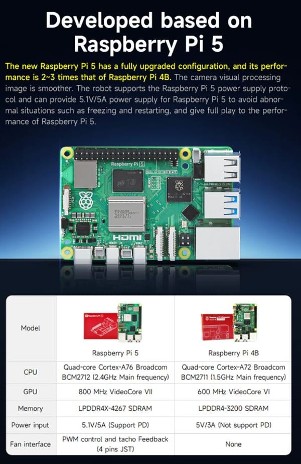 робо-кола СТЕМ спецификации