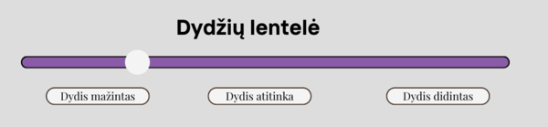 dydziu lentele