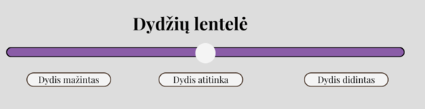 dydziu lentele
