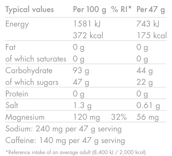 Energy drink-Caffeine Hit Energy drink-Caffeine Hit