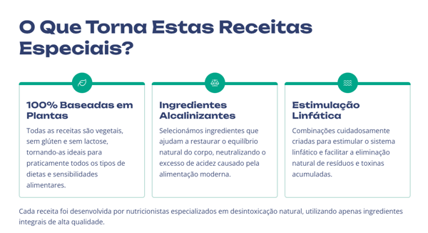 E-book 25 Receitas Detox - 📖 25 Receitas Detox: Limpe Seu Corpo, Aumente Sua Energia e Emagreça com Saúde!