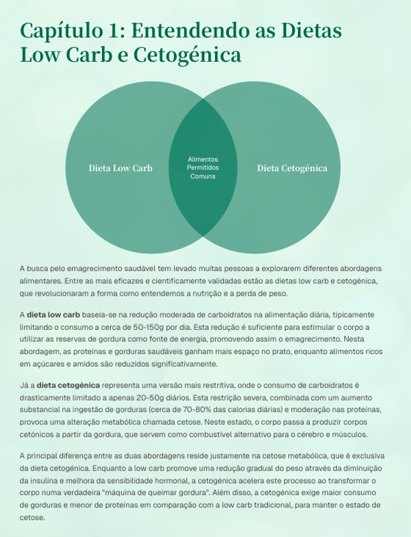Guia Completo de Emagrecimento com Dietas Low Carb e Cetogênica