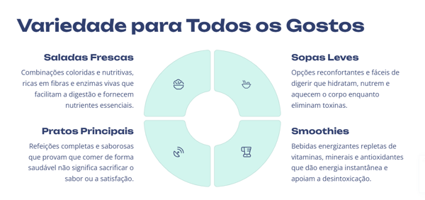 E-book 25 Receitas Detox - 📖 25 Receitas Detox: Limpe Seu Corpo, Aumente Sua Energia e Emagreça com Saúde!