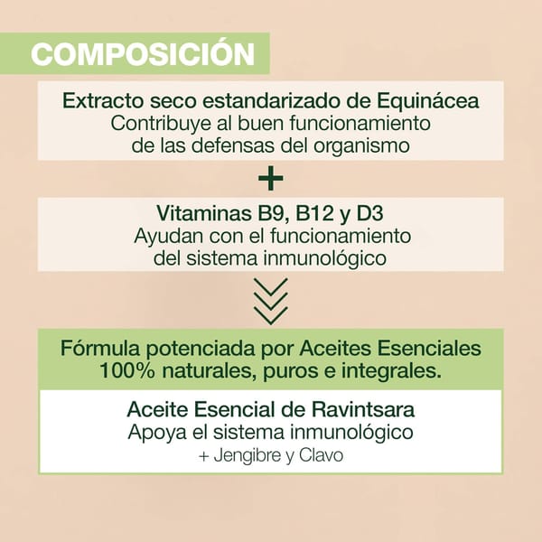 Mantém um sistema imunitário saudável: Projetado para garantir o bom funcionamento das defesas do organismo, a Aromaboost IMMUNITY combina extratos de plantas e vitaminas, enriquecidos com óleos essenciais 100% naturais, puros e integrais do laboratório Pranarôm. Uma SINERGIA única: Aromaboost IMMUNITY é formulado com uma mistura exclusiva de extratos de plantas que incluem Equinácea, vitaminas B9, B12 e D3, potenciadas pelos óleos essenciais puros e integrais de Ravintsara, gengibre e cravo, criando uma sinergia poderosa para apoiar o sistema imunológico. . Uma formação saudável: Aromaboost IMMUNITY tem uma composição com 99,9% de ingredientes de origem natural, sem açúcar e sem glúten. Este suplemento de saúde não acarreta risco de dependência ou efeitos colaterais. Completamente o seu RITUAL de saúde: Para otimizar os resultados, pode combinar as cápsulas Aromaboost IMMUNITY com o Roll-on IMMUNITY, um gesto simples e instantâneo para reforçar a imunidade a qualquer hora do dia. PRANAROM, A ciência dos óleos essenciais: O laboratório Pranarôm, especialista em óleos essenciais, oferece soluções inovadoras e naturais projetadas a partir de óleos essenciais quimiotipados 100% puros, integrais e orgânicos.