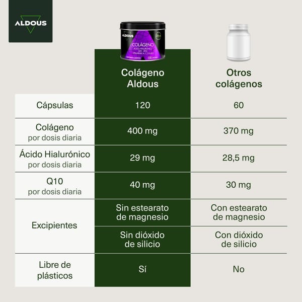 Colágeno hidrolizado puro ácido hialurónico coenzima Q10 vitaminas e B12 zinco - 120 dias dose máxima - fórmula avançada - colagénio para articulações fortes, pele térsa e energia