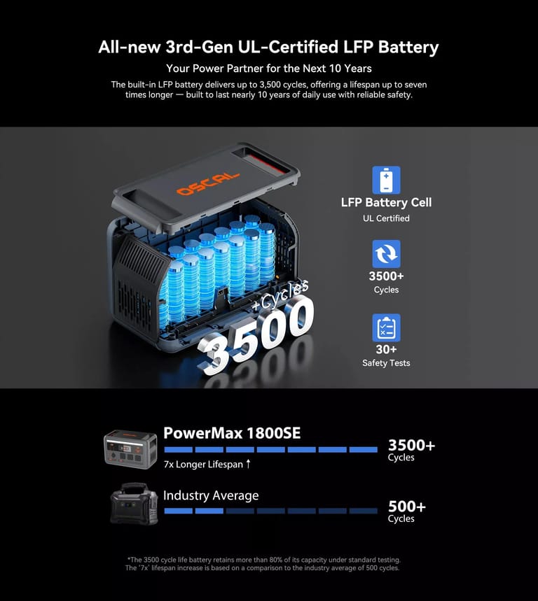 OSCAL PowerMax 1800SE