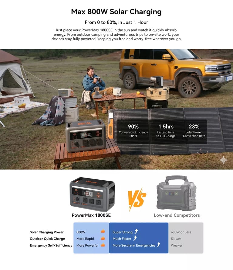 OSCAL PowerMax 1800SE