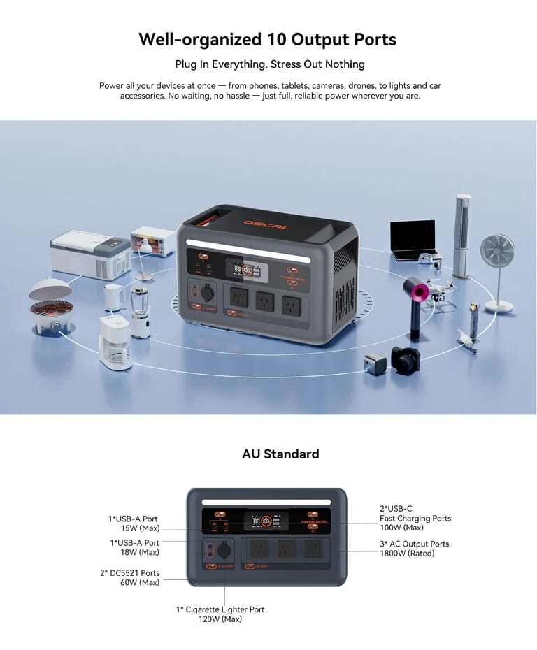 OSCAL PowerMax 1800SE