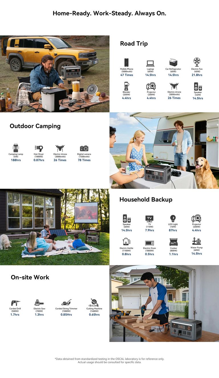 OSCAL PowerMax 1800SE