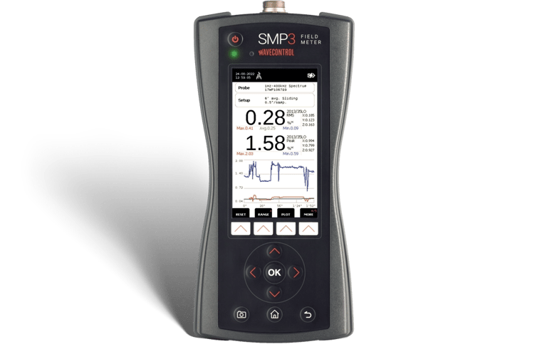 SMP3 & SMP3 FIELD STRENGTH METERS SMP3 & SMP3 FIELD STRENGTH METERS