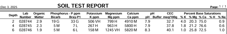 nutrient stratification in no till fields report nutrient stratification in no till fields report