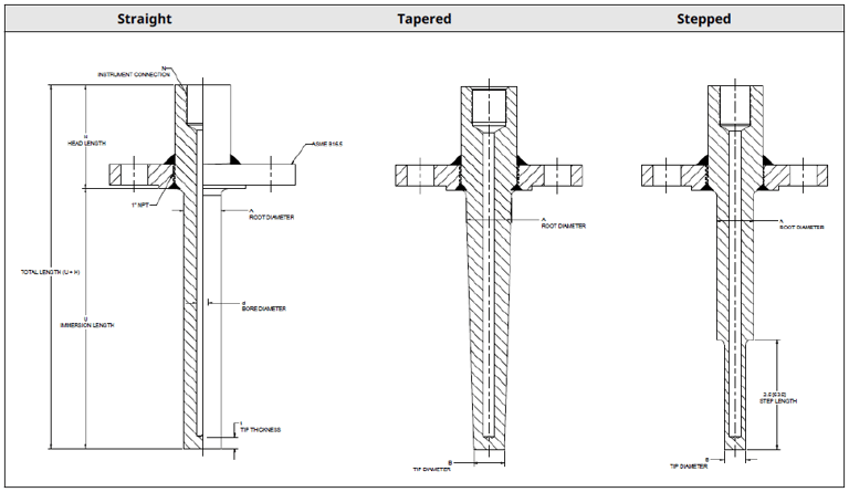 Flanged thermowell drawings