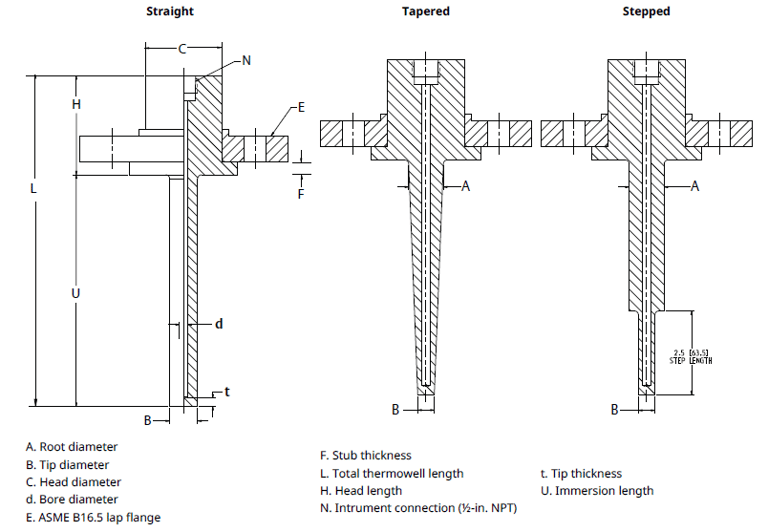 Van Stone thermowell drawings