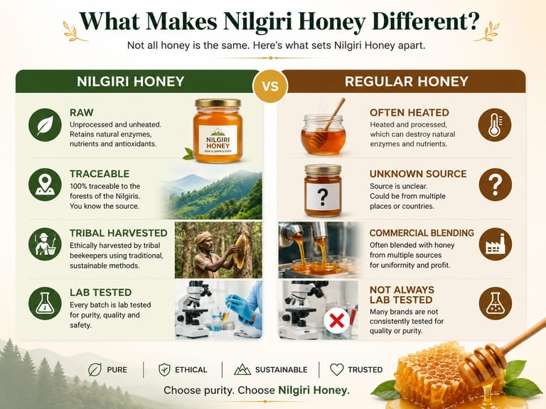 What makes Nilgiri honey different What makes Nilgiri honey different
