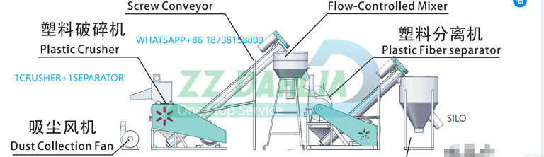 PVC fiber garden hose recycling equipment