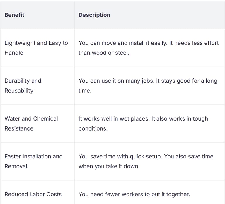 plastic formwork plastic formwork