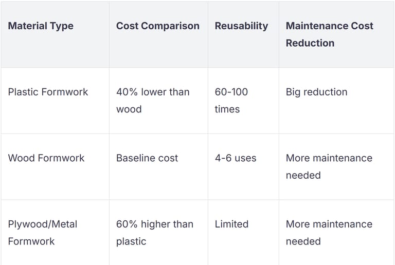 plastic form plastic form