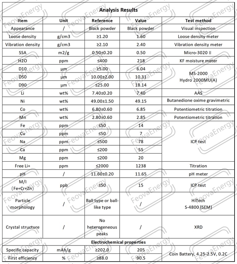 NMC Lithium Nickel Manganese Cobalt Oxide Battery Grade NMC 830512 Polycrystalline NMC Lithium Nickel Manganese Cobalt Oxide Battery Grade NMC 830512 Polycrystalline