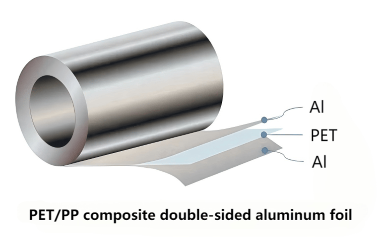PET/PP composite double-sided aluminum foil Battery grade PET/PP composite double-sided aluminum foil Battery grade