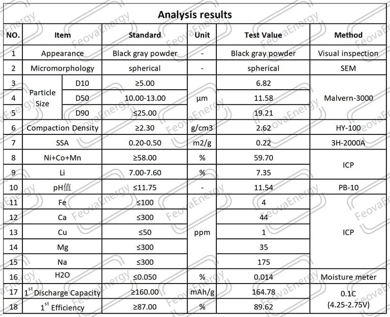 NMC Lithium Nickel Manganese Cobalt Oxide Battery Grade NMC 532 Polycrystalline NMC Lithium Nickel Manganese Cobalt Oxide Battery Grade NMC 532 Polycrystalline