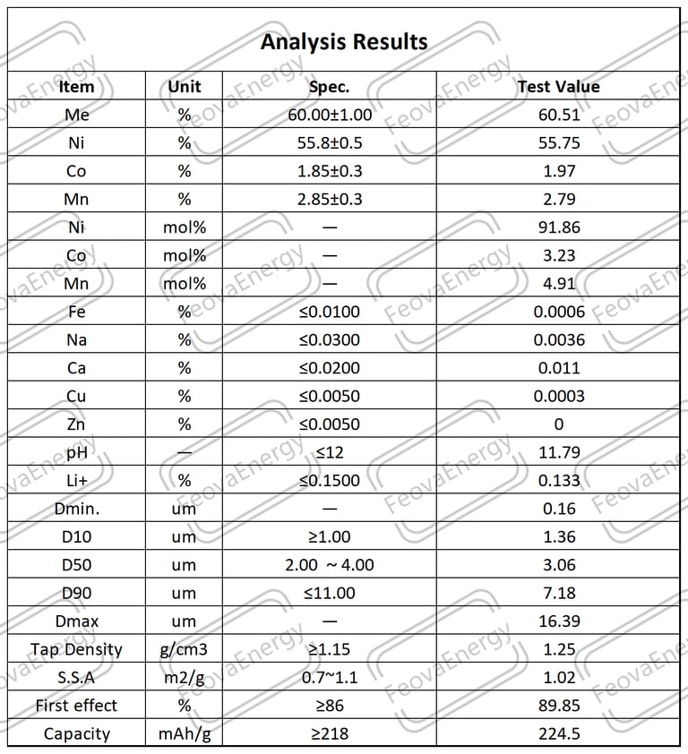 NMC Lithium Nickel Manganese Cobalt Oxide Battery Grade NMC 920503 Polycrystalline NMC Lithium Nickel Manganese Cobalt Oxide Battery Grade NMC 920503 Polycrystalline