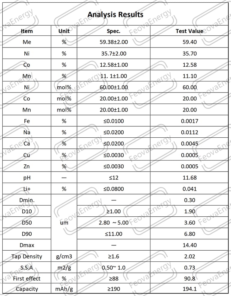 NMC Lithium Nickel Manganese Cobalt Oxide Battery Grade NMC 622 Polycrystalline NMC Lithium Nickel Manganese Cobalt Oxide Battery Grade NMC 622 Polycrystalline