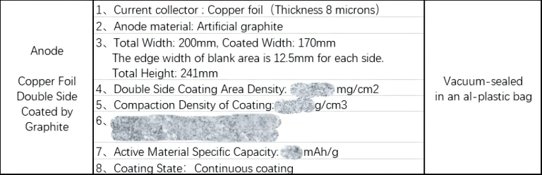 Anode electrode, copper foil sheet, coated with graphite, single/double-sided electrode Battery grade Anode electrode, copper foil sheet, coated with graphite, single/double-sided electrode Battery grade