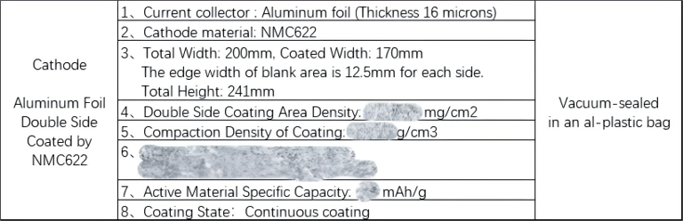 Cathode electrode, aluminum foil sheet, coated with NMC622, single/double-sided electrode Battery grade Cathode electrode, aluminum foil sheet, coated with NMC622, single/double-sided electrode Battery grade
