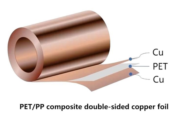PET/PP composite double-sided copper foil Battery grade PET/PP composite double-sided copper foil Battery grade