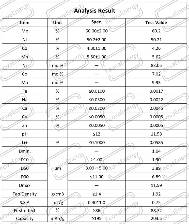 NMC Lithium Nickel Manganese Cobalt Oxide Battery Grade NMC 811 Polycrystalline NMC Lithium Nickel Manganese Cobalt Oxide Battery Grade NMC 811 Polycrystalline