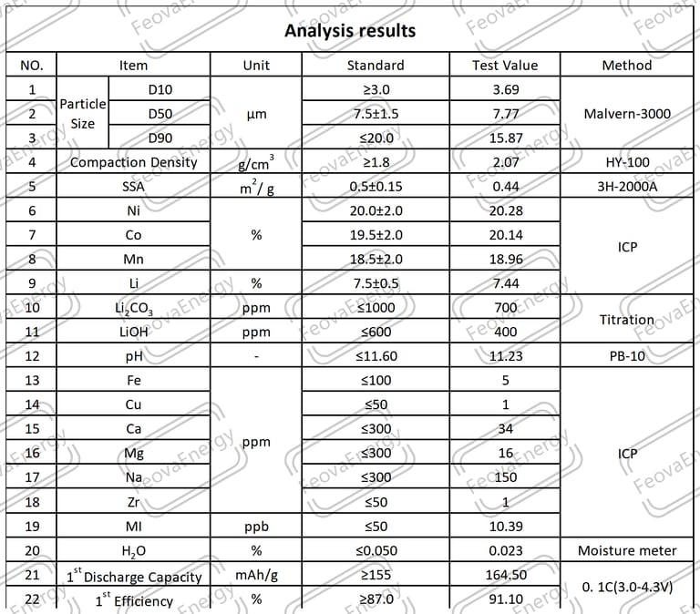 NMC Lithium Nickel Manganese Cobalt Oxide Battery Grade NMC 111 Polycrystalline NMC Lithium Nickel Manganese Cobalt Oxide Battery Grade NMC 111 Polycrystalline