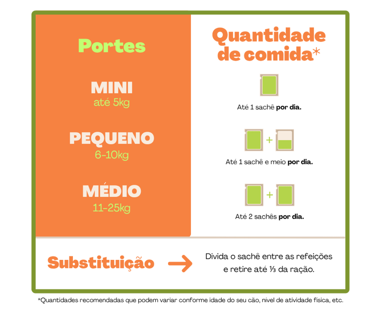 recomendações de uso