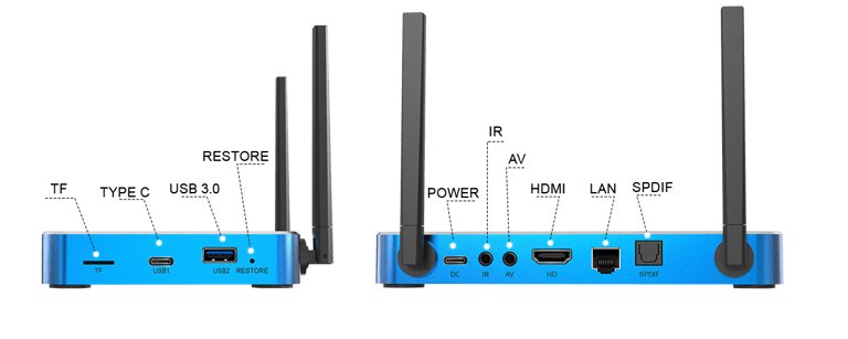 SuperBox S7 Max Ports Configuration