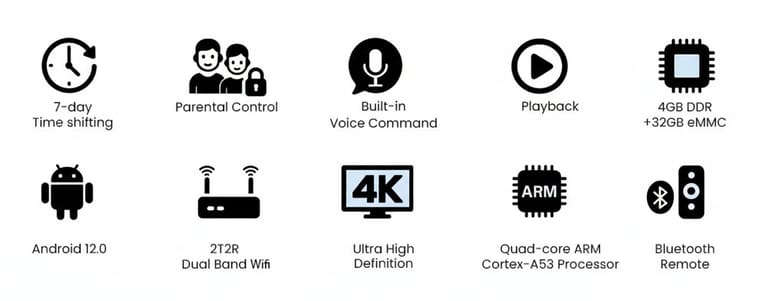 Feature of superbox s7 pro Feature of superbox s7 pro