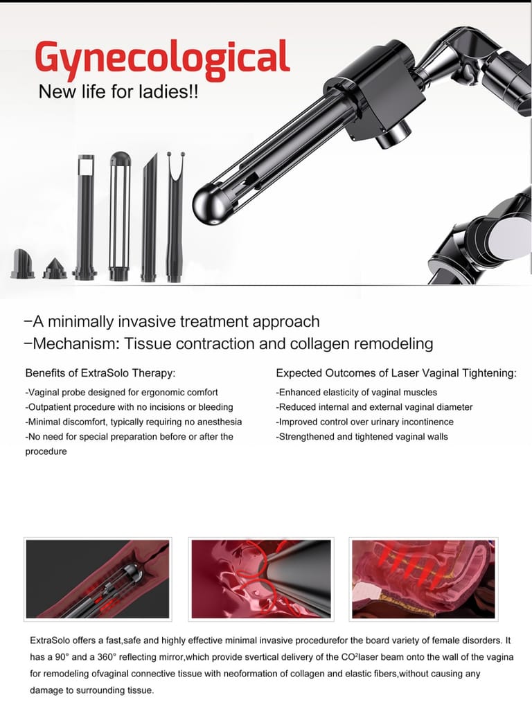 Gynecological rejuvenation Co2 medical laser