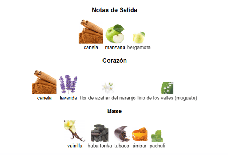 Odyssey Spectra Armaf