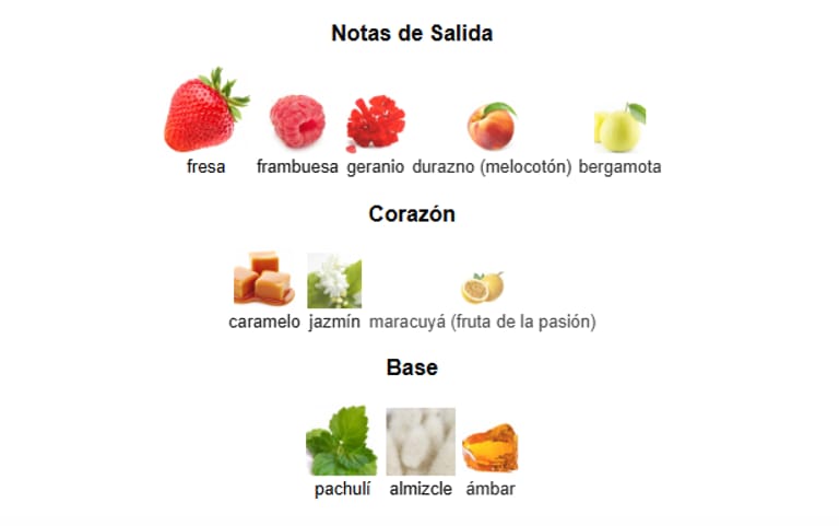 Odyssey Candee Armaf Odyssey Candee Armaf