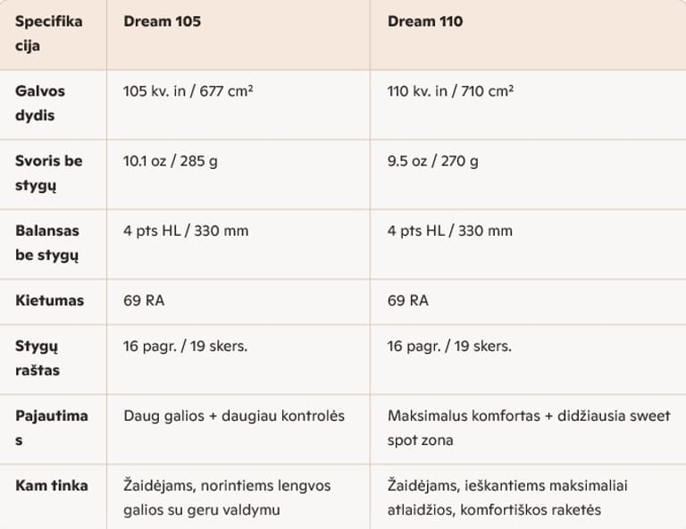 Diadem Dream Teniso raketes palyginimo lentelė