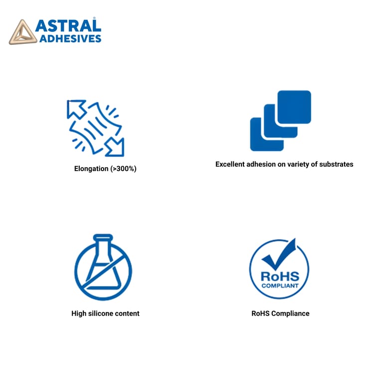 Top features of the astral resibond gp 100 Top features of the astral resibond gp 100