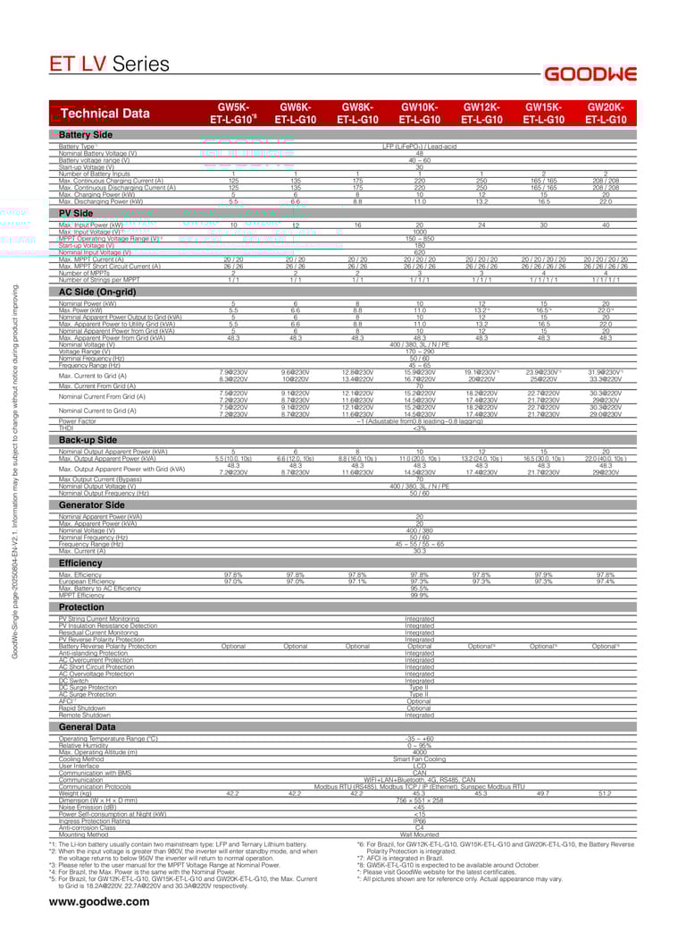 Biến tần hybrid GoodWe 15kW 3 pha ET LV Biến tần hybrid GoodWe 15kW 3 pha ET LV