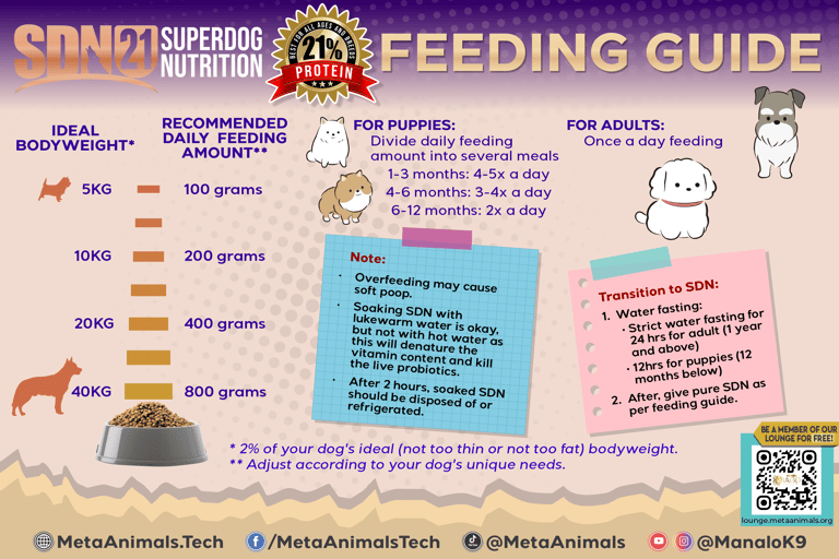Feeding Guide Feeding Guide