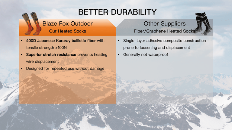 Machine washable Heating Socks