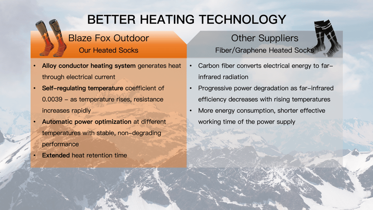 Premium Heated Socks with with Extended Battery Life