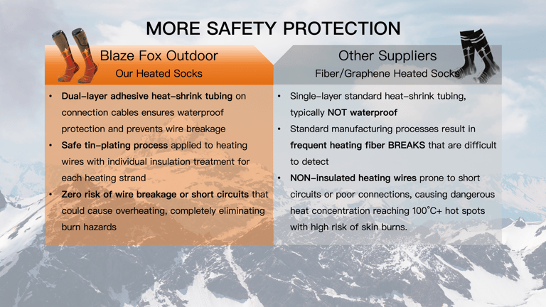 rofessional Grade Waterproof Electric Warming Socks with Burn Protection Technology