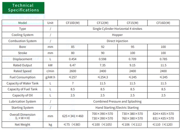 CF16 Diesel Engine Specification CF16 Diesel Engine Specification