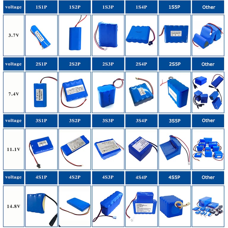 custom different Li-Lon battery pack